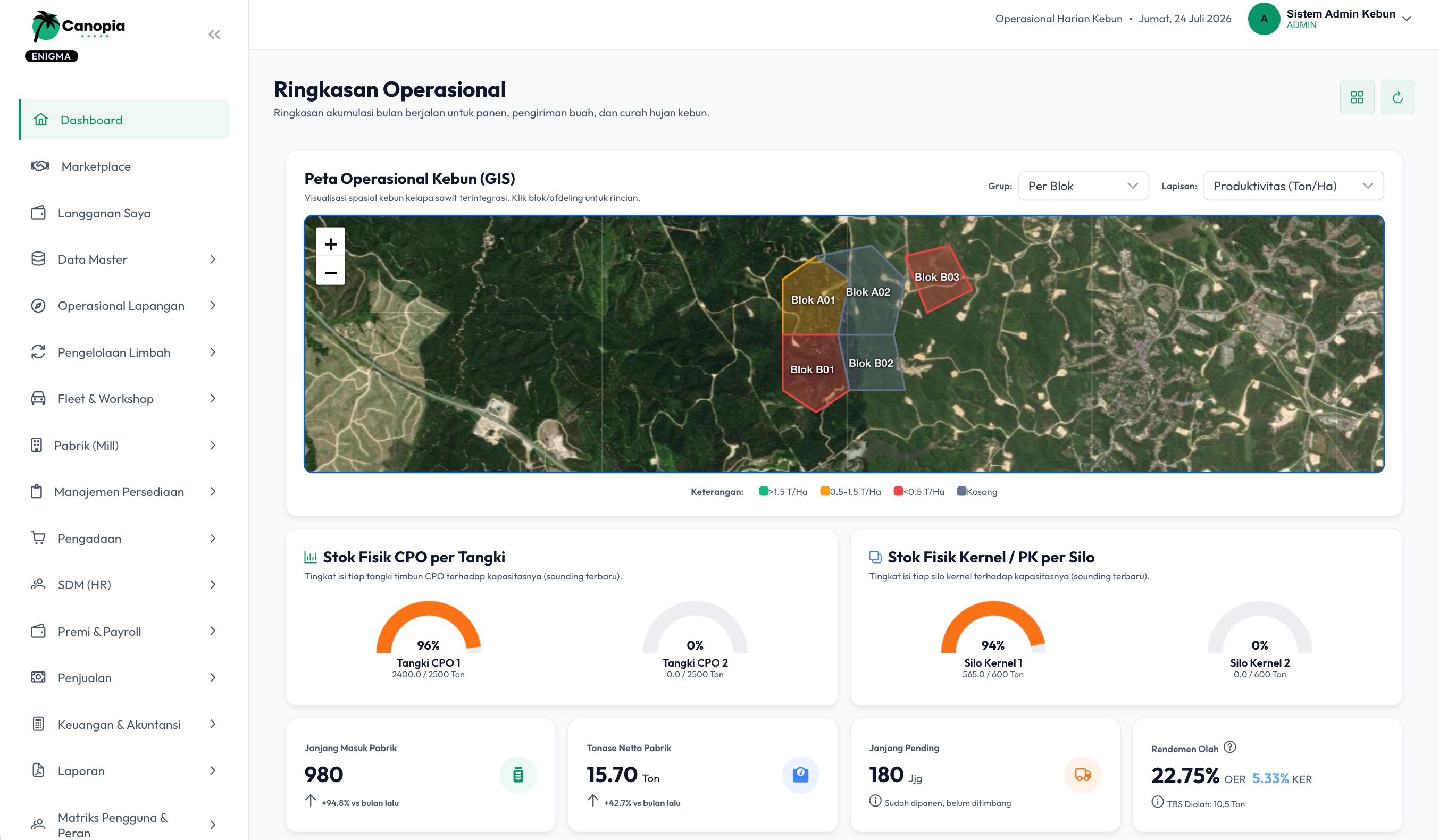 Dashboard Ringkasan Produksi